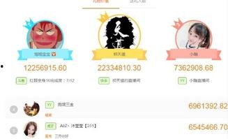 娱乐吃瓜酱收入,揭秘高收入背后的秘密  第3张